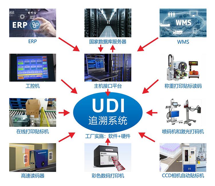 中國貼標機行業(yè)市場前景分析預(yù)測報告 